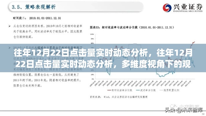 多维度视角下的往年12月22日点击量实时动态分析与思考