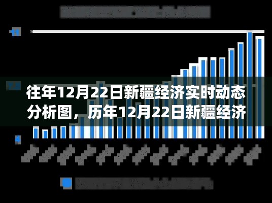 历年12月22日新疆经济实时动态深度解读与分析图揭秘经济发展脉动