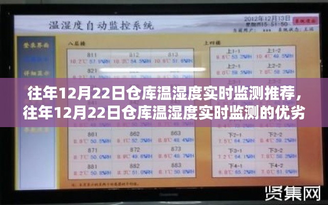 往年12月22日仓库温湿度实时监测详解，优劣分析与推荐观点