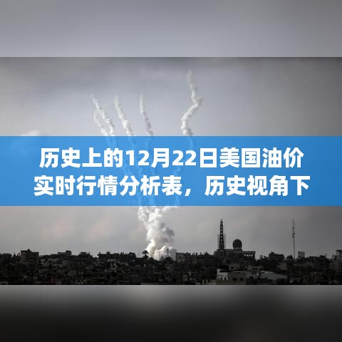 揭秘历史视角下的油价波动，美国油价实时行情分析表（12月22日）