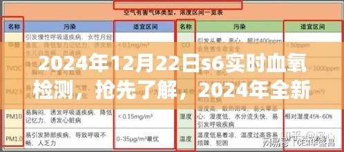 抢先了解，全新S6实时血氧检测，守护健康从每一刻开始