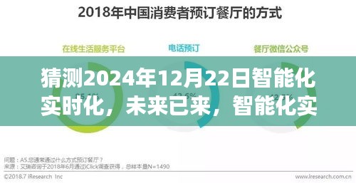 智能化实时化的未来展望与影响分析，预测至2024年12月22日的趋势展望与影响分析