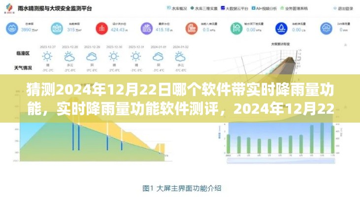 揭秘实时降雨量功能软件测评，预测与展望2024年市场趋势及软件排名