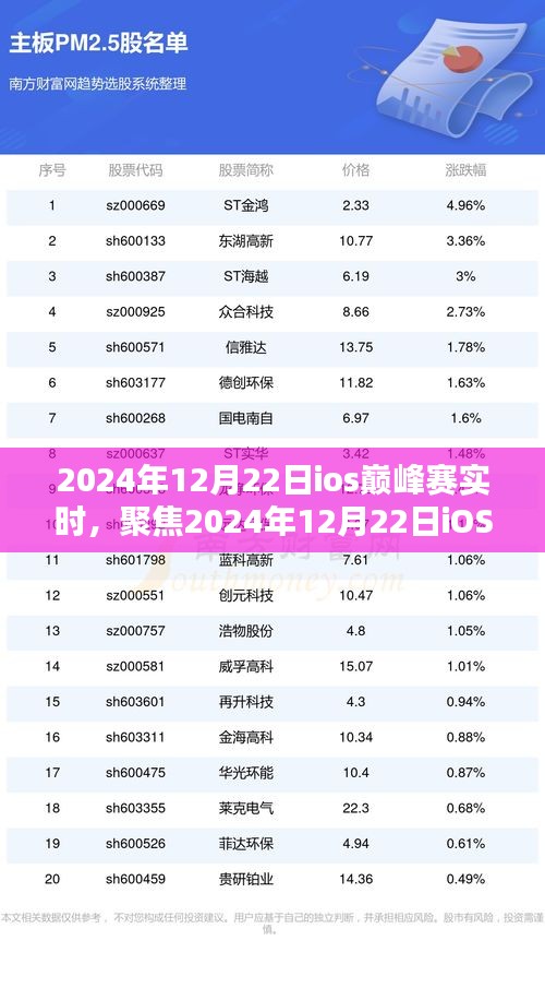 聚焦iOS巅峰赛实时，解析2024年12月22日的赛事观点与动态