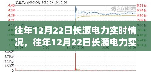 往年12月22日长源电力实时情况深度解析与回顾