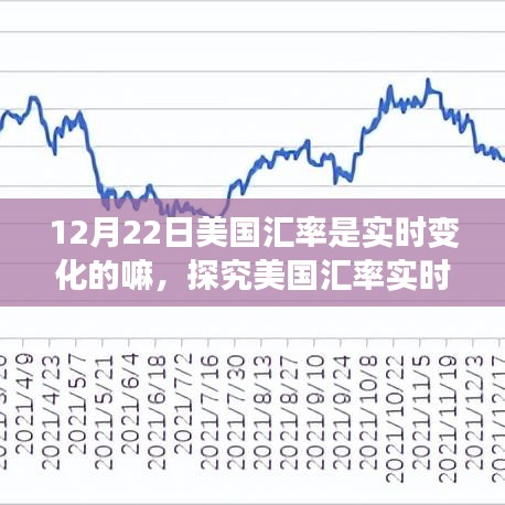 探究美国汇率实时变化，以12月22日为例的分析报告