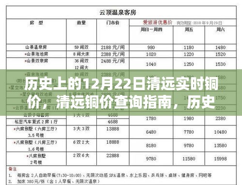 历史上的铜价解析与清远铜价查询指南，初学者与进阶用户适用