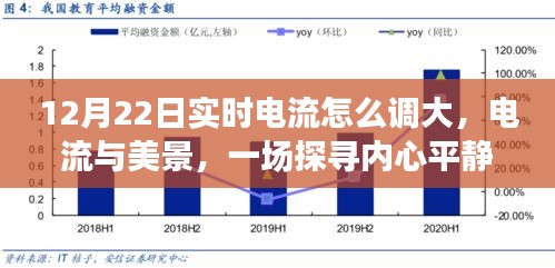 电流探寻与美景相伴，内心平静的奇妙之旅，如何调整实时电流大小？