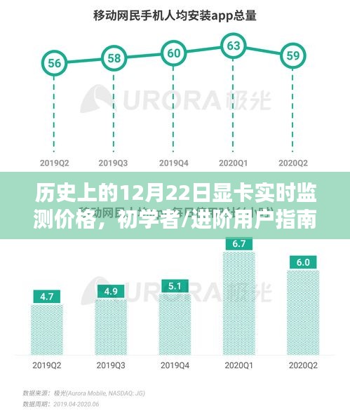 历史上的12月22日显卡价格实时监测详解，初学者与进阶用户指南