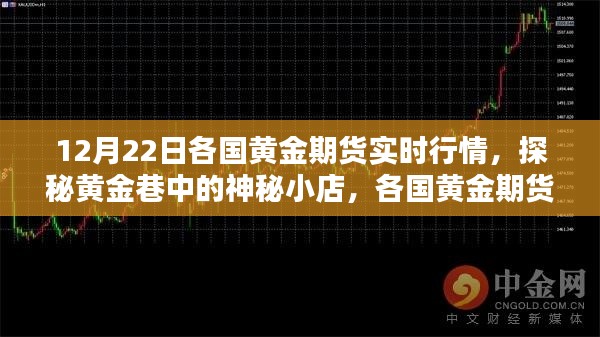 探秘黄金巷的神秘小店，全球黄金期货实时行情解析