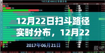 多维度视角下的探讨，12月22日扫斗路径实时分布分析