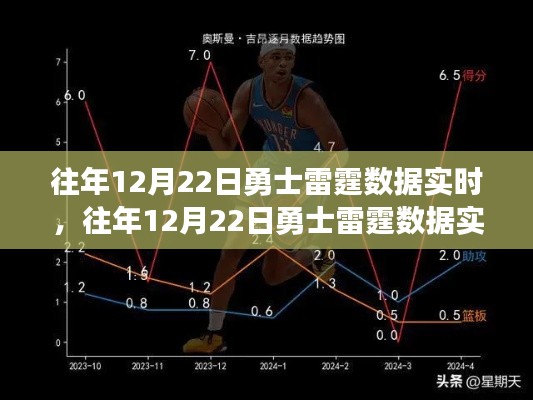 往年12月22日勇士与雷霆对决数据实时全面分析与深度评测报告