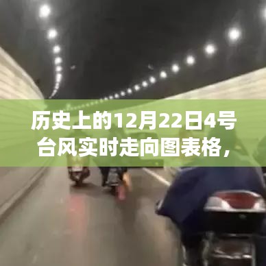 揭秘历史台风动态，科技领航下的台风追踪系统重磅升级体验——关于台风四号的历史走向图表展示