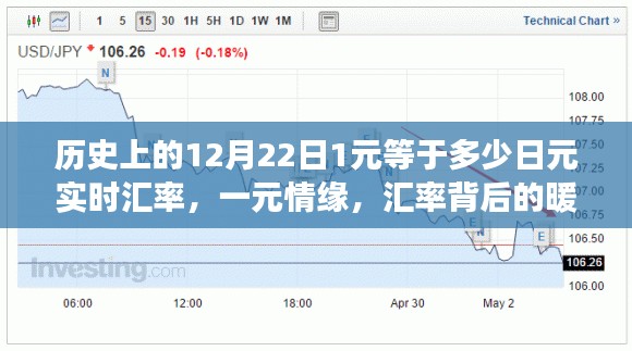 历史上的12月22日汇率变迁，一元背后的暖心故事与日元汇率实时对比