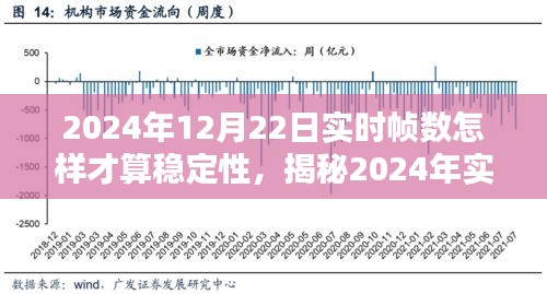 揭秘，如何判断2024年实时帧数稳定性与流畅度表现，帧数性能大解析！