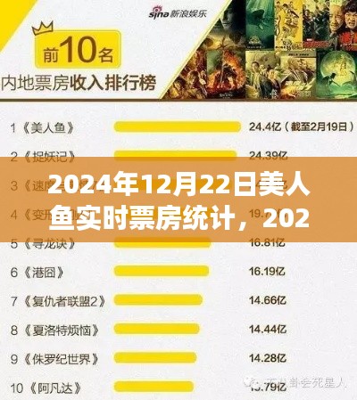 2024年12月22日美人鱼实时票房统计全指南，适合初学者与进阶用户参考