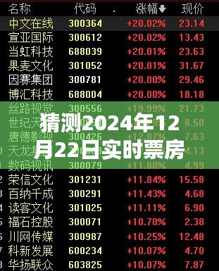 回望与前瞻，预测2024年实时票房趋势，聚焦2023春节档电影影响力