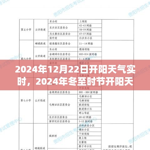 2024年冬至时节开阳天气实时报告，阳光与寒风的交织