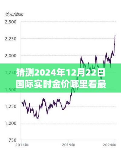 揭秘未来金价走势，2024年12月22日国际实时金价预测与精准查询渠道解析