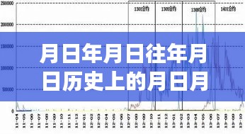 黄金实时分析图例，揭示历史脉络，预测未来走向的探讨