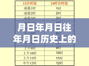 探寻历史时空中的日月轮回与实时速度观察，历史速度与实时速度的交汇点