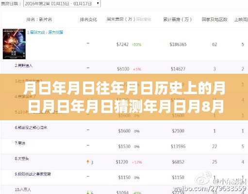 月日票房实时排行榜及历史票房探索指南，探索月日年月日的电影历史与最新票房数据