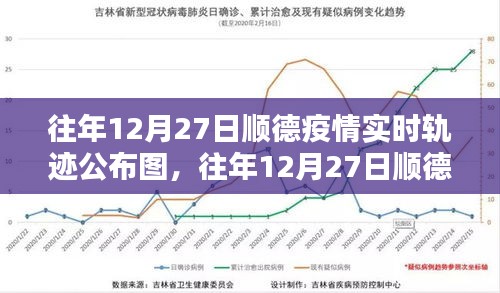 往年12月27日顺德疫情实时轨迹公布图及全面评测介绍