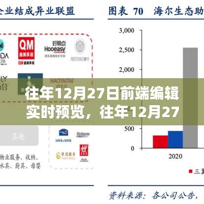 往年12月27日前端编辑实时预览功能，优劣分析及其影响