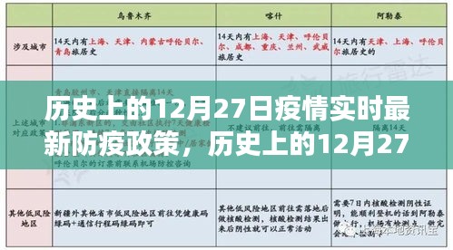 历史上的12月27日全球防疫政策演变与实时最新解读