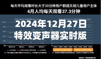 2024年特效变声器实时版，电音席卷全球的魅力