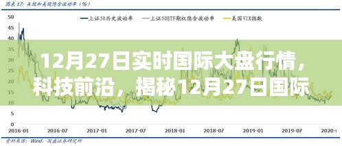 揭秘科技前沿，掌握国际大盘行情的高科技产品动态（实时更新）