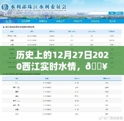 科技领航，探秘西江历史水情——智能监测下的西江实时水情纪实（历史上的十二月二十七日）