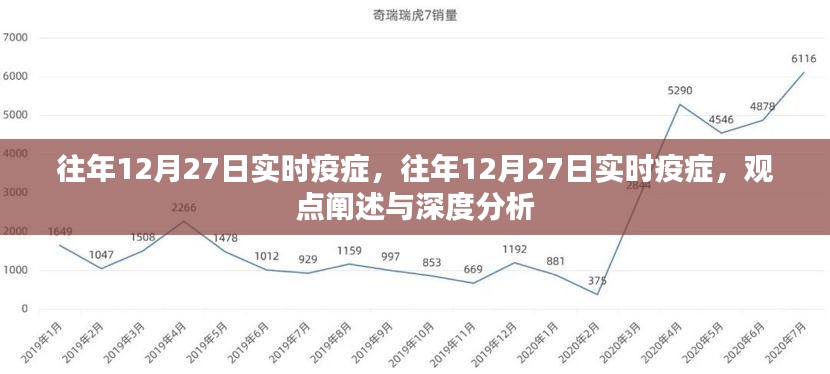 往年12月27日疫情实时动态，观点阐述与深度分析