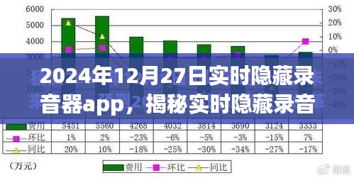 2024年实时隐藏录音器app深度解析，技术革新与未来洞察