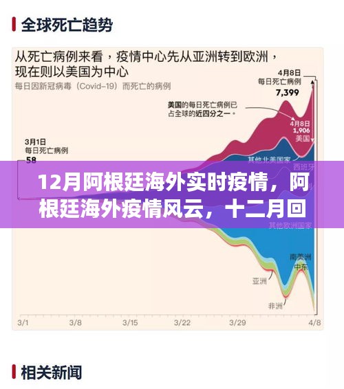 12月阿根廷海外疫情深度解析与回望