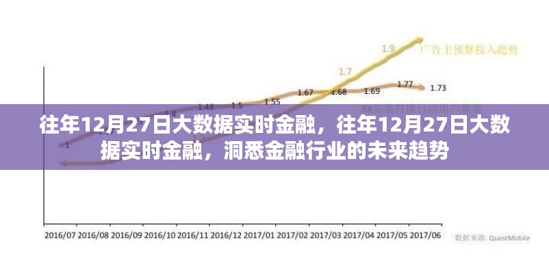 往年12月27日大数据实时金融洞察行业未来趋势