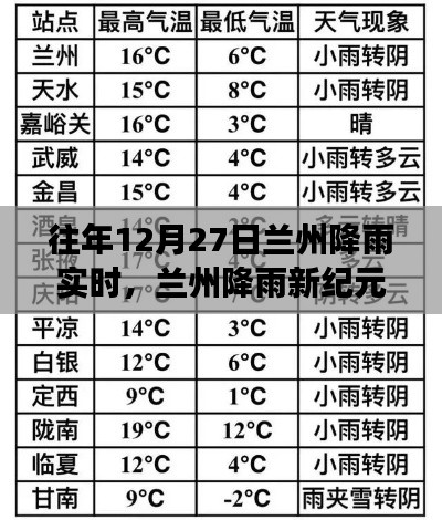 智能气象科技引领生活新风尚，兰州降雨新纪元实时报道