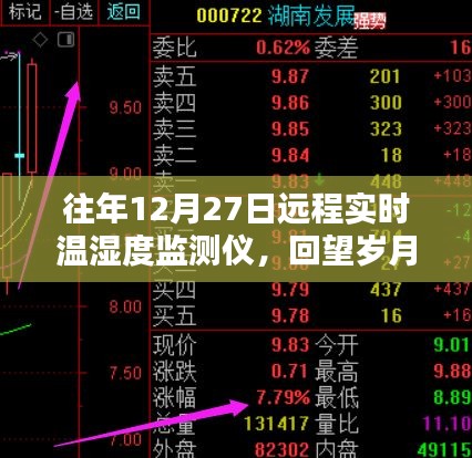 回顾与展望，远程实时温湿度监测仪的技术革新与影响历程（历年12月27日回顾）