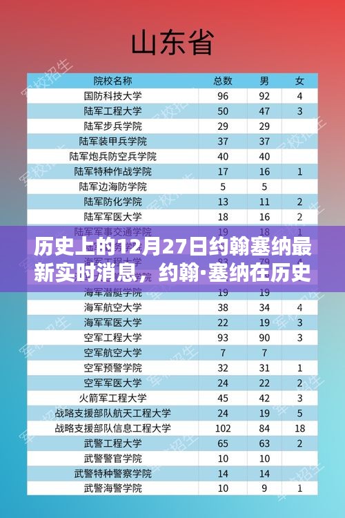 约翰·塞纳最新实时消息，十二月二十七日的历史时刻及其深远影响