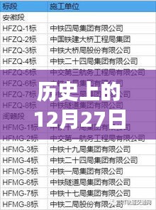 历史上的12月27日工程实时询价现象，探源、深远影响与实时动态解析