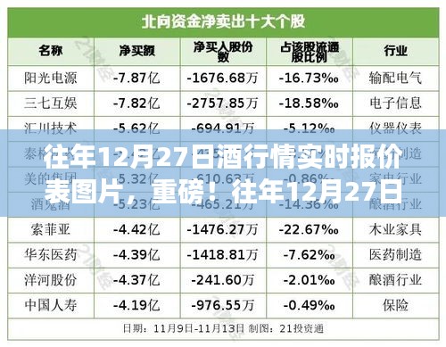 往年12月27日酒类行情深度解析与实时报价表图片全解析