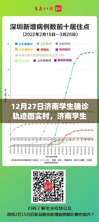 济南学生确诊轨迹实时追踪，科技守护，未来可期