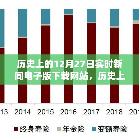 历史上的12月27日，实时新闻电子版下载网站的演变之旅