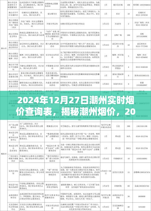 揭秘潮州烟价，2024年12月27日潮州实时烟价查询表详解