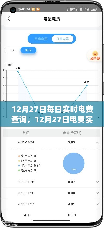 12月27日电费实时查询，开启智能生活的电力新纪元