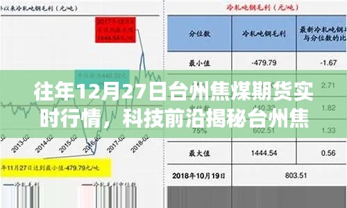 台州焦煤期货实时行情揭秘，科技前沿引领智能决策，开启期货市场新纪元！