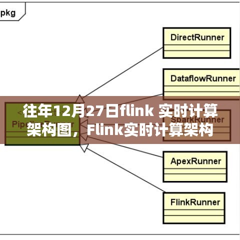 Flink实时计算架构深度评测，特性、用户体验及行业对比