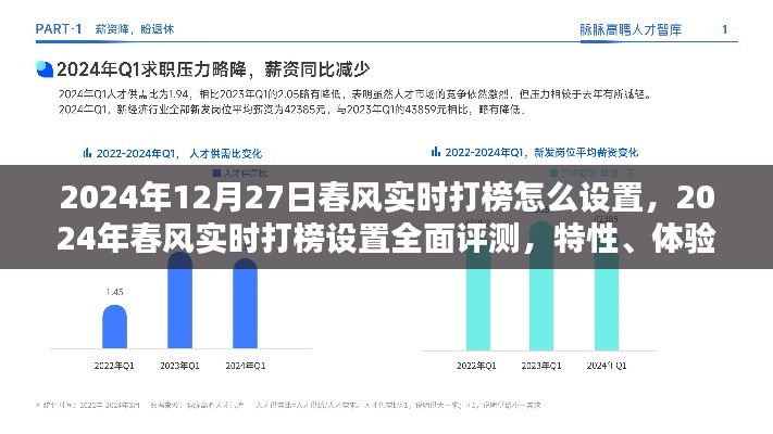 2024年春风实时打榜设置指南，全面评测、特性、体验、对比及用户群体分析