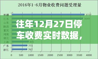 往年12月27日停车收费实时数据深度解析与观点探讨