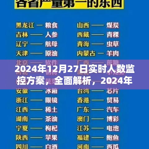 2024年12月27日实时人数监控方案全面解析与实施策略